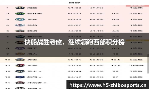 快船战胜老鹰，继续领跑西部积分榜
