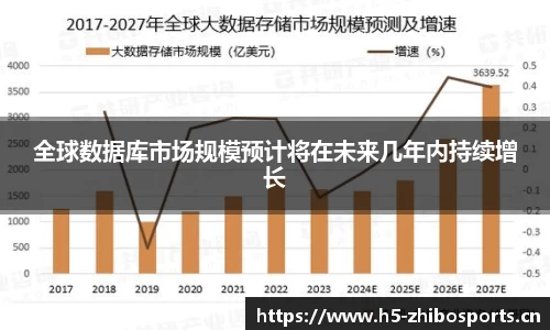 全球数据库市场规模预计将在未来几年内持续增长